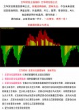 64.文华财经版指标公式 庄家仓位副图指标 股票商品期货现货指标模型