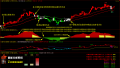 75.文华财经版指标公式 盈利王旗舰版商品期货黄金白银外汇恒指A50指标模型