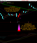 湘257.通达信版指标公式 大觉者技术战法模型 编写思路为快速修复洗盘,短线及短波段操作 保持尾盘建仓,不吃肉都可以喝足汤,无未来