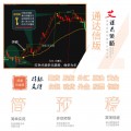 湘338.通达信版期货指标公式 -艾谋云白金版 期货股指外汇原油黄金白银等指标模型